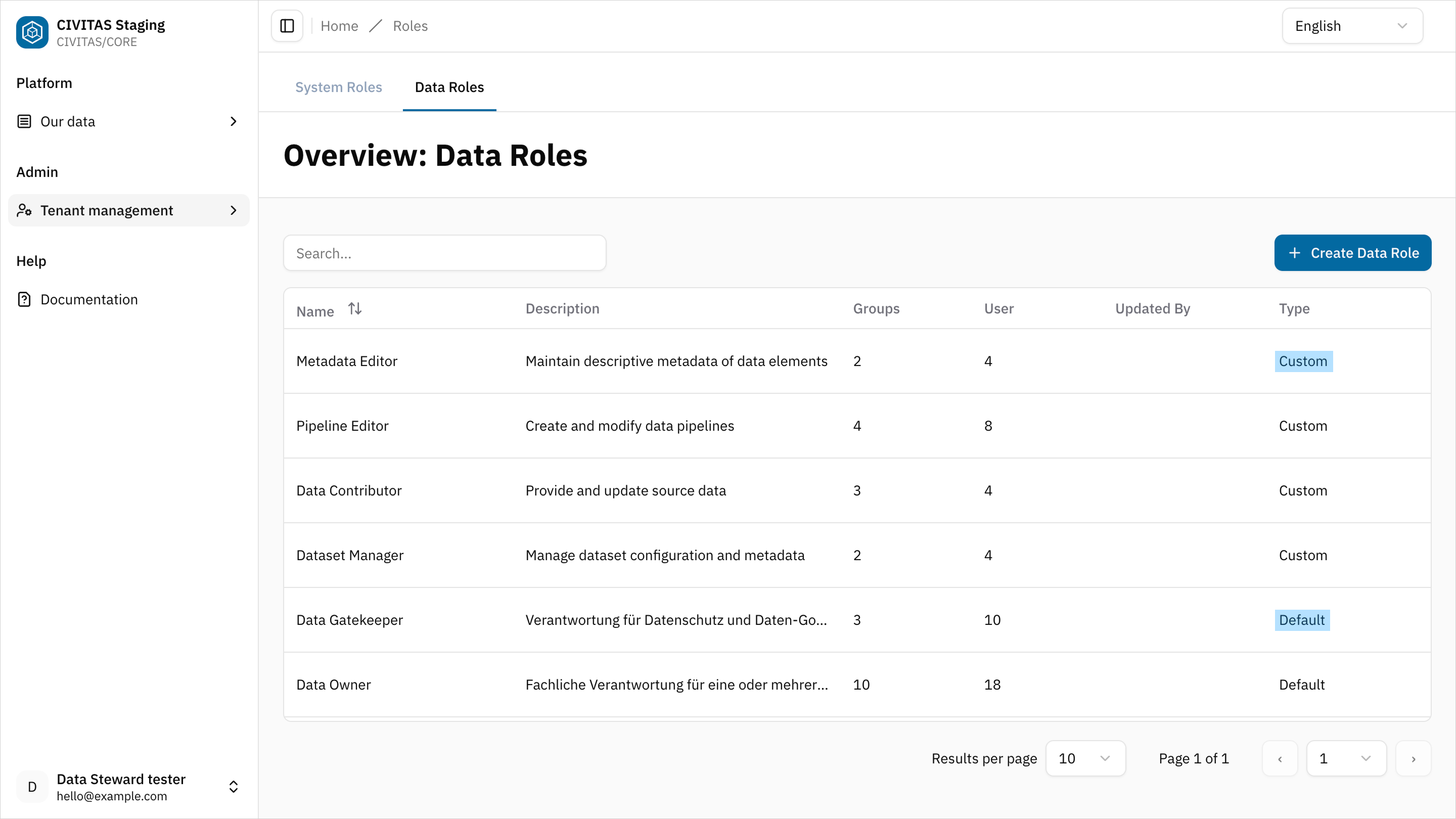 Screenshot: Standard roles vs Custom Roles