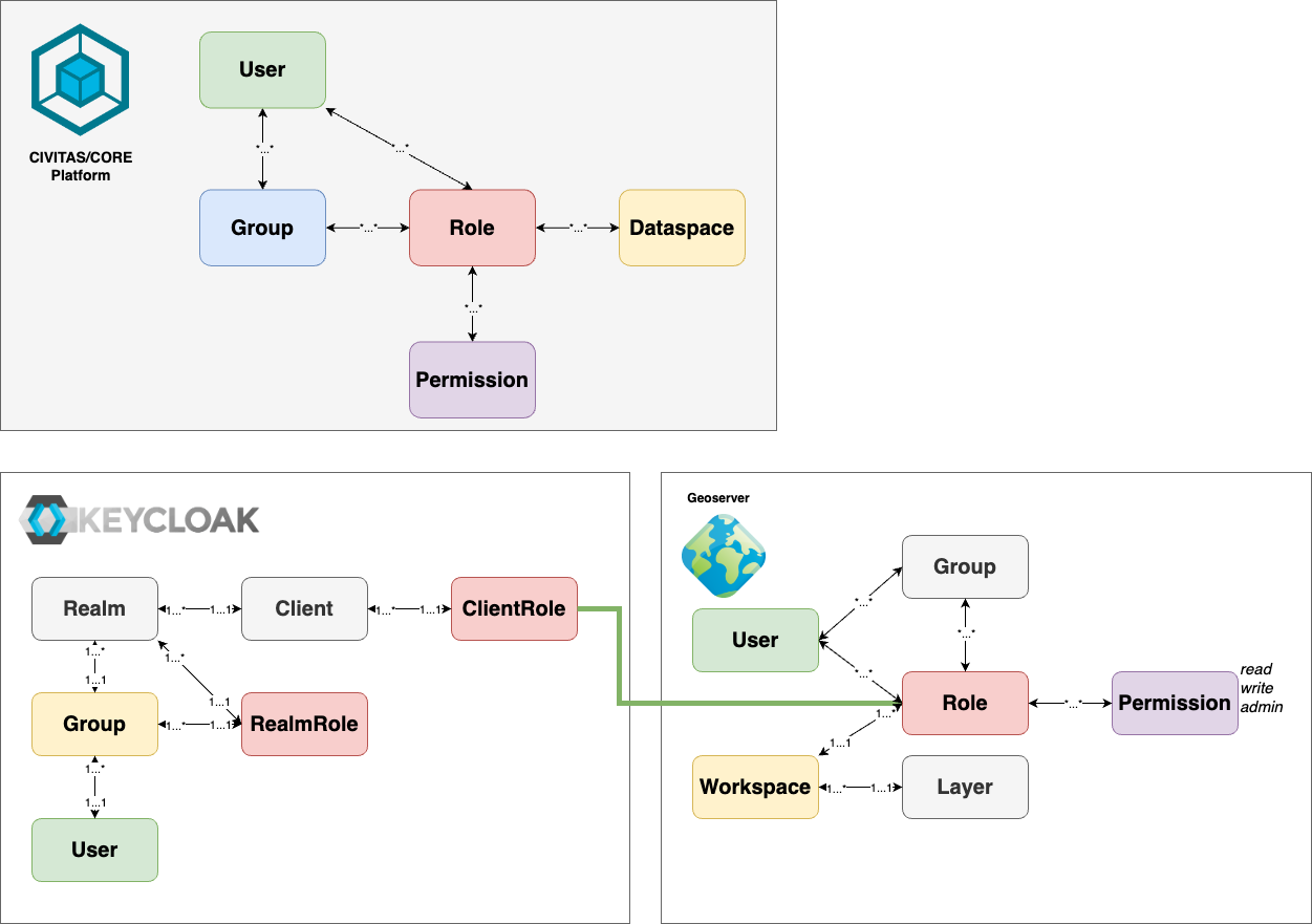 GeoServer-Entities