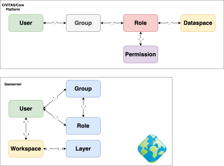 GeoServer-Entities